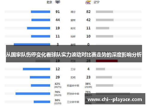 从国家队伤停变化看球队实力波动对比赛走势的深度影响分析