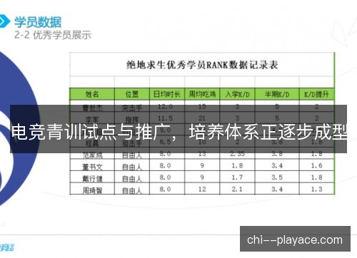 电竞青训试点与推广，培养体系正逐步成型